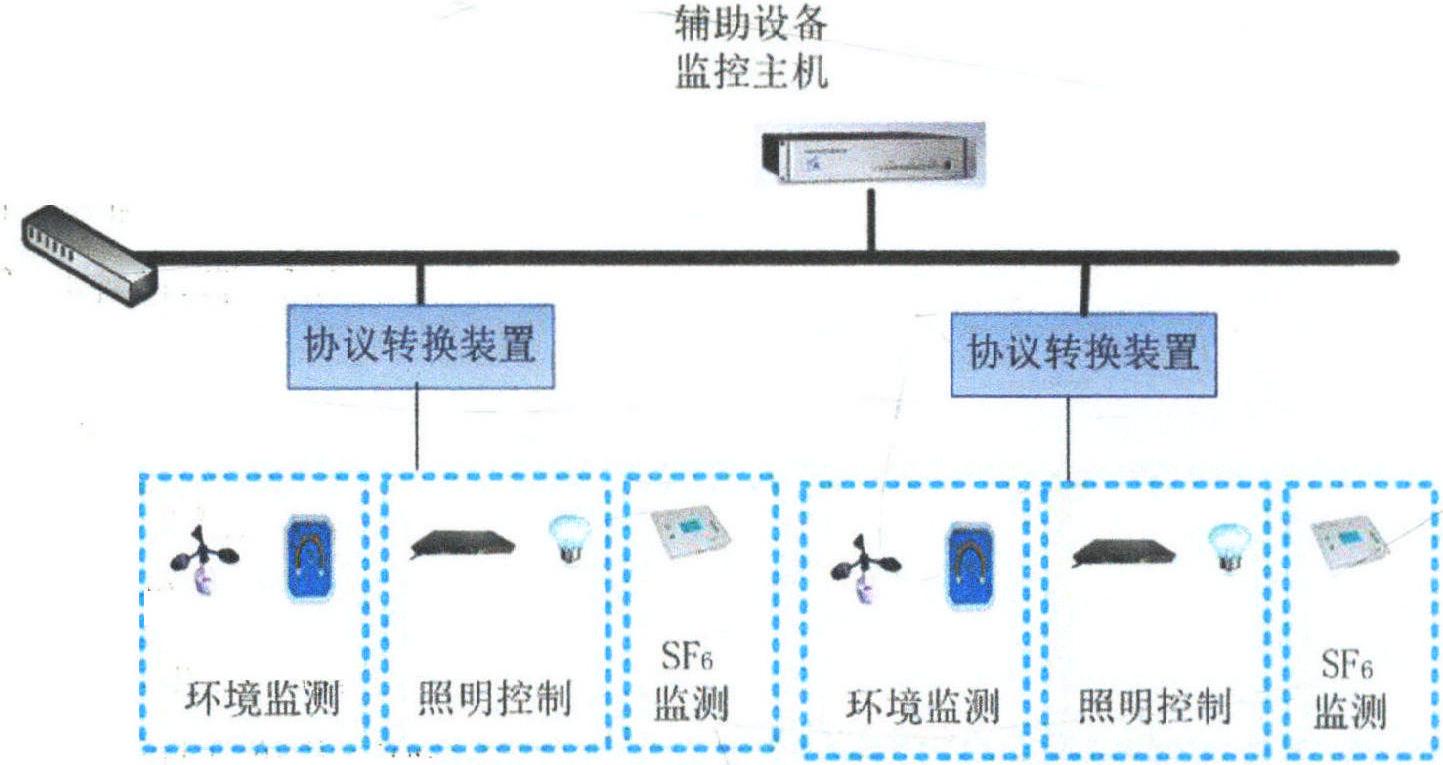 1.3.4 动力环境子系统